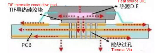 Thermal via category-Professional Pcb Thermal management And metal core PCB Supplies-Rocket PCB-img-3